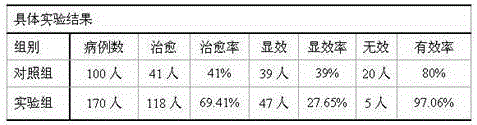 External use ointment mainly used for treating nasal polyp and preparing method thereof