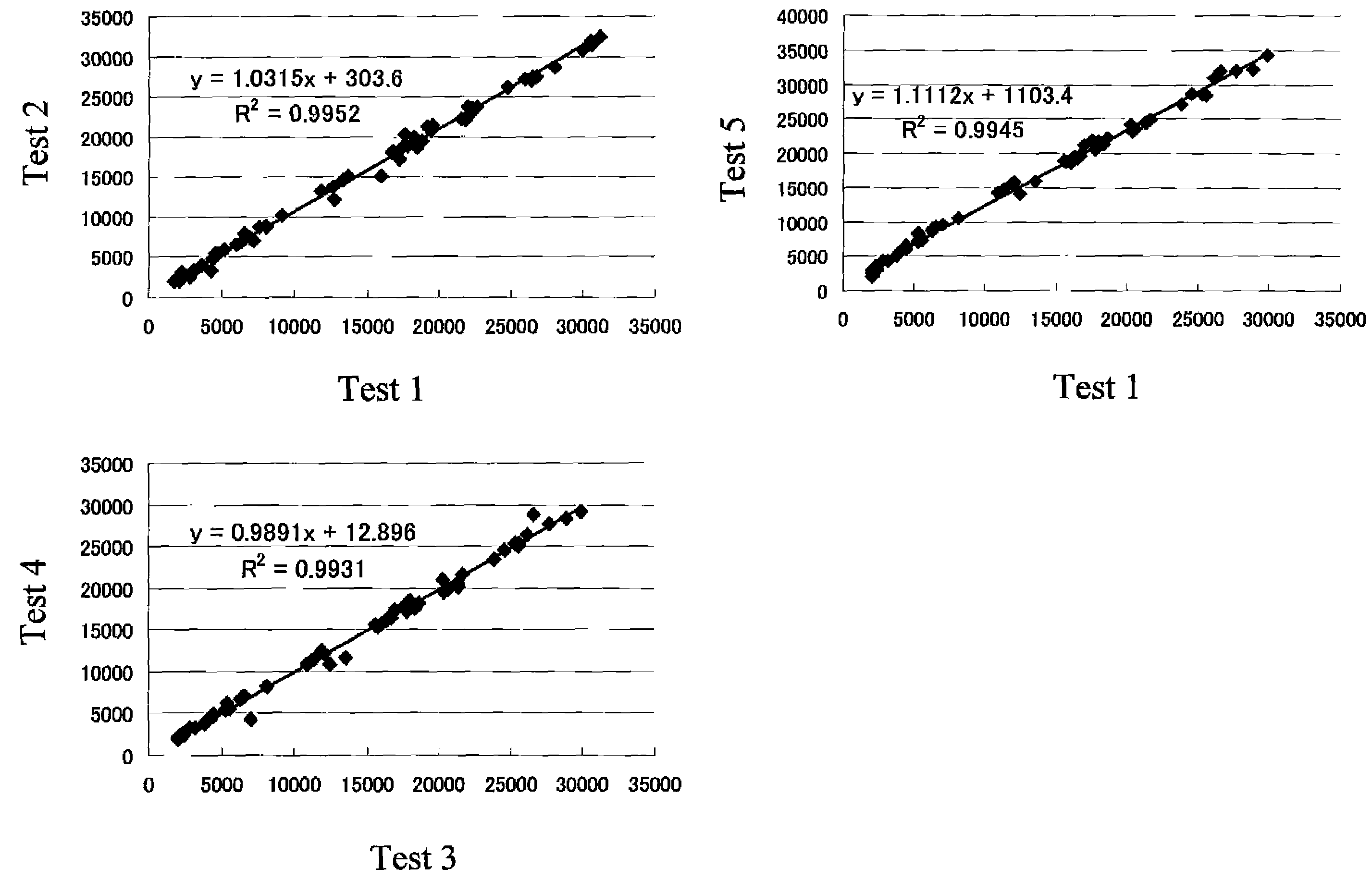 Oligonucleotide probes and microarray for determining genome types