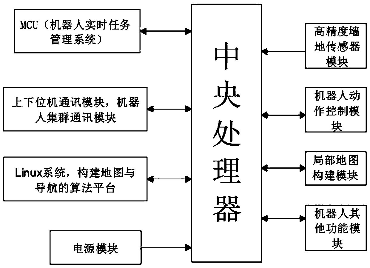 Individual robot in cluster and implementation method of individual robot