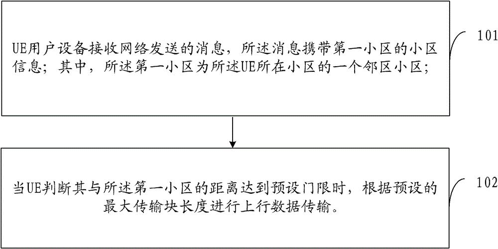 A method for controlling uplink interference in adjacent cells, ue, rnc and base station