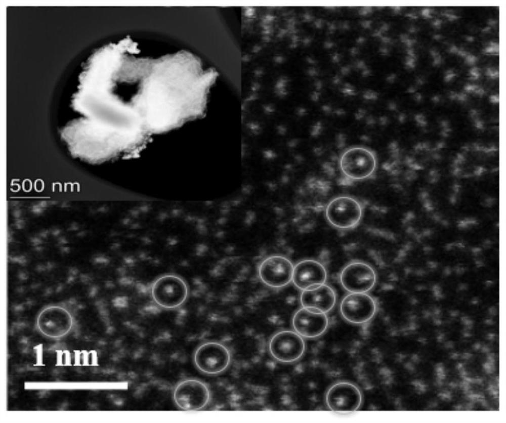 A kind of composite catalyst and its preparation method and application