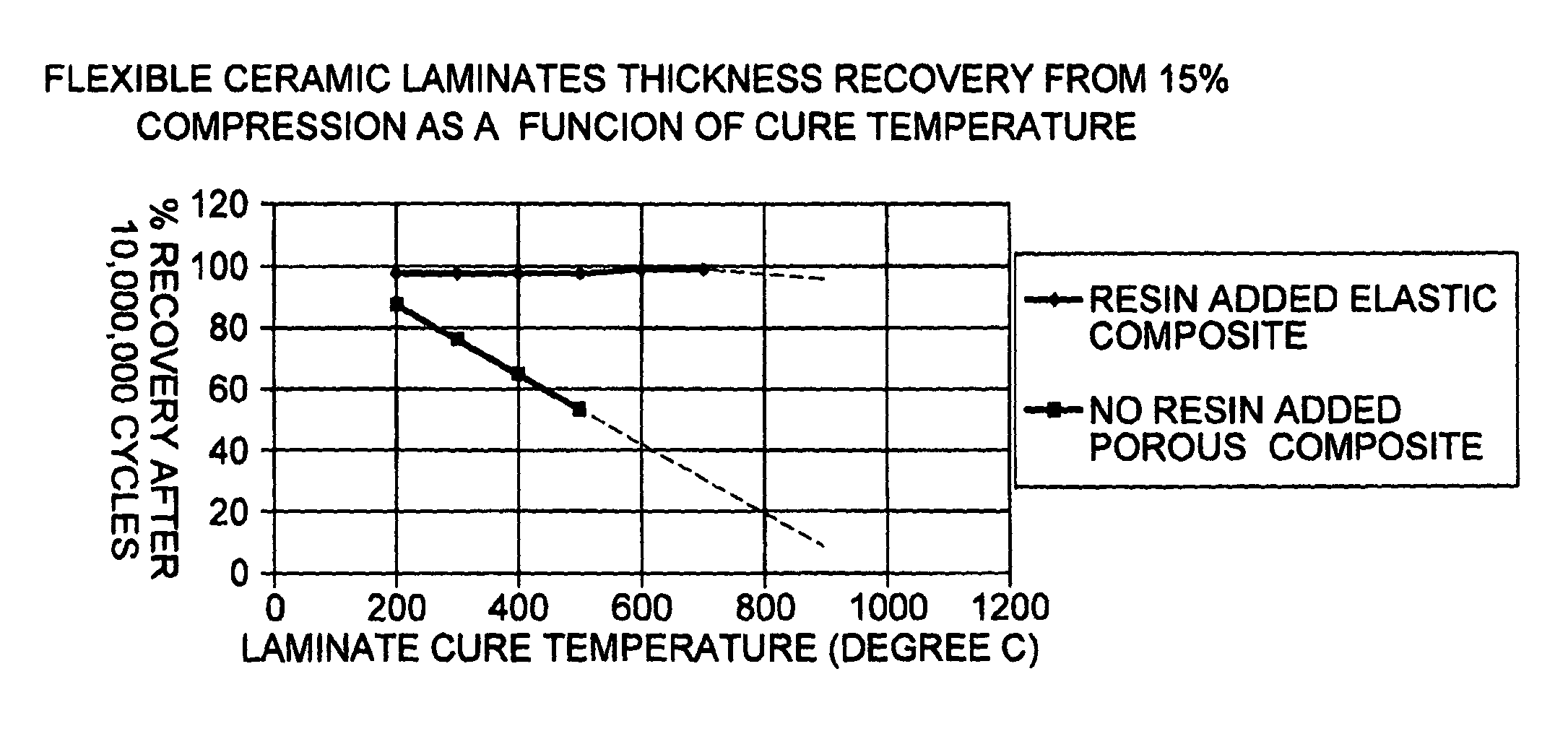 Fire resistant flexible ceramic resin blend and composite products formed therefrom