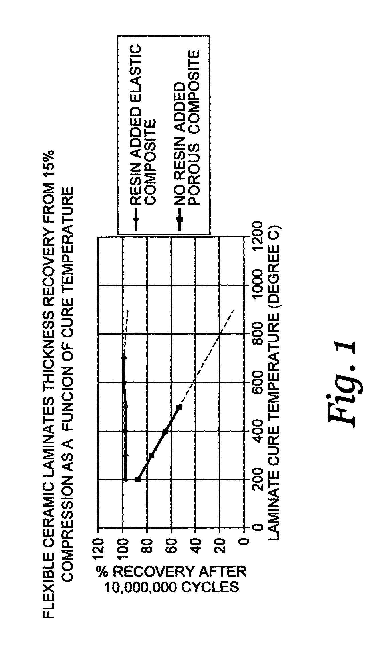 Fire resistant flexible ceramic resin blend and composite products formed therefrom