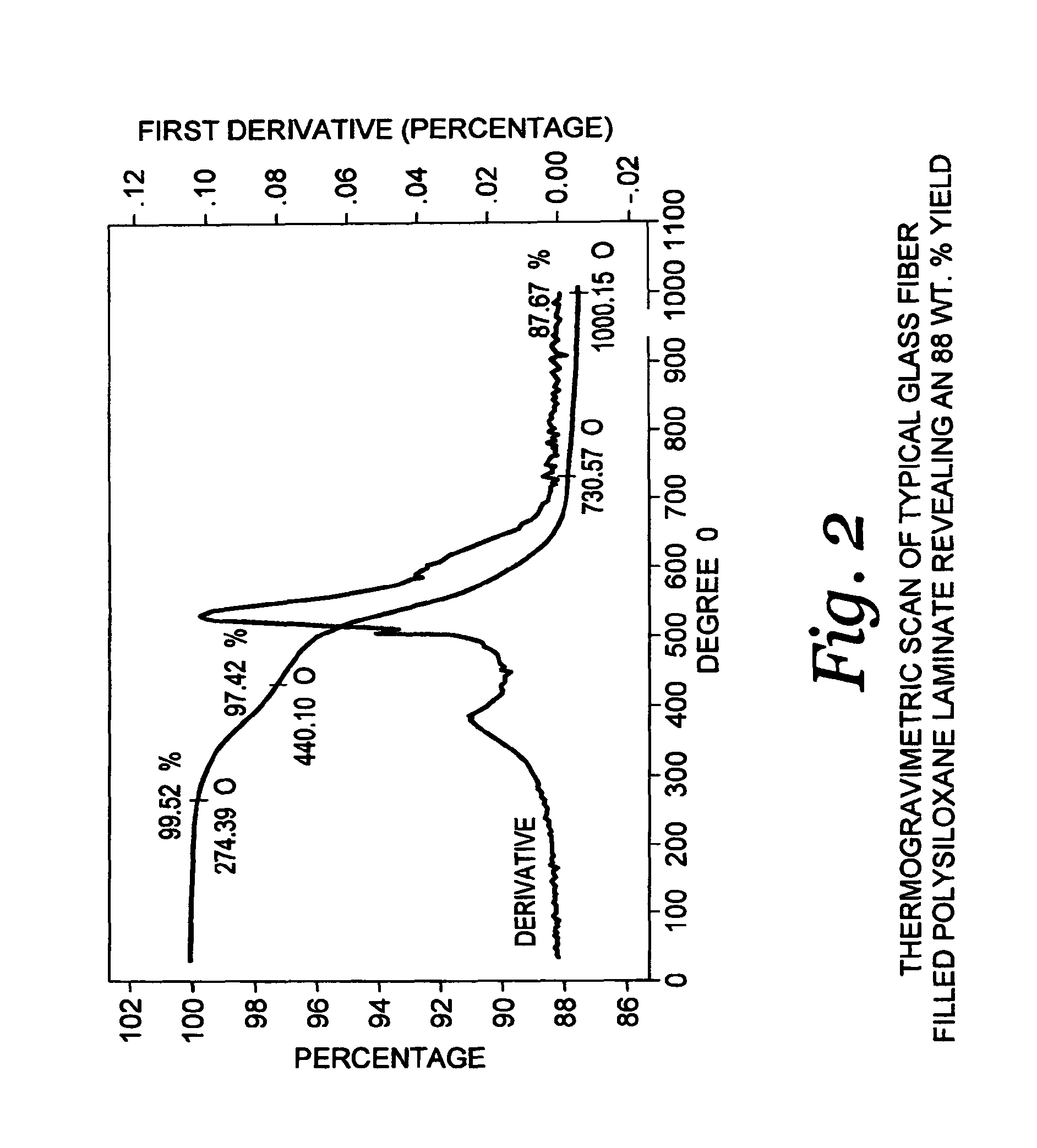 Fire resistant flexible ceramic resin blend and composite products formed therefrom