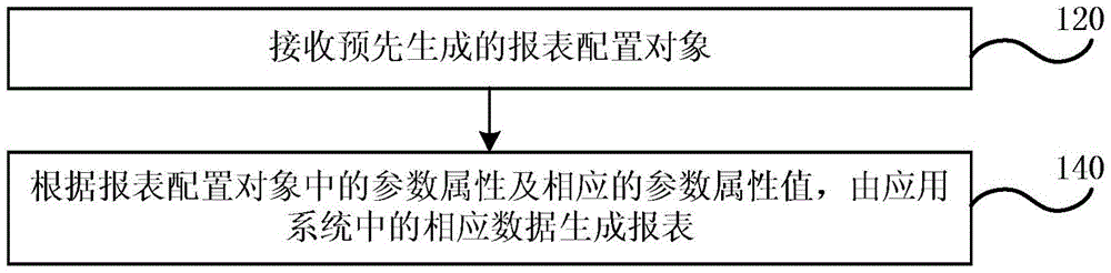 Method and device for generating report