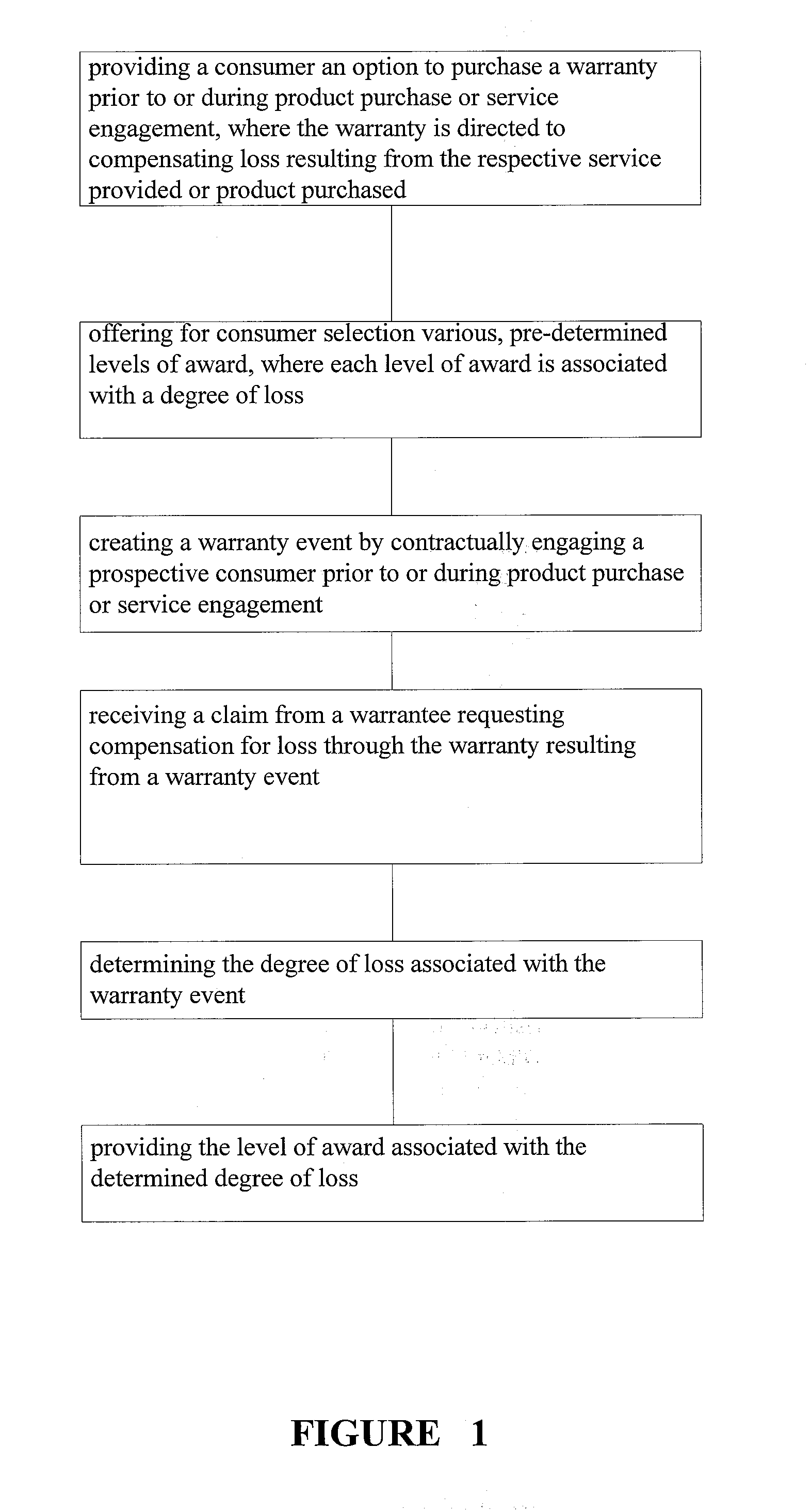 Warranty method and system