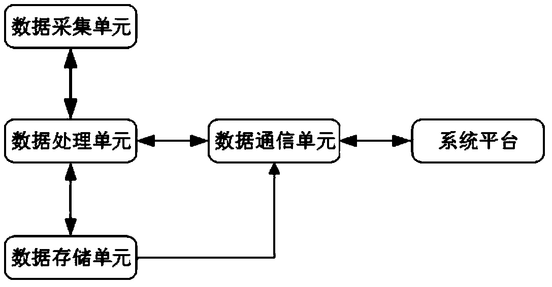 Traffic detection system based on millimeter wave radar and video