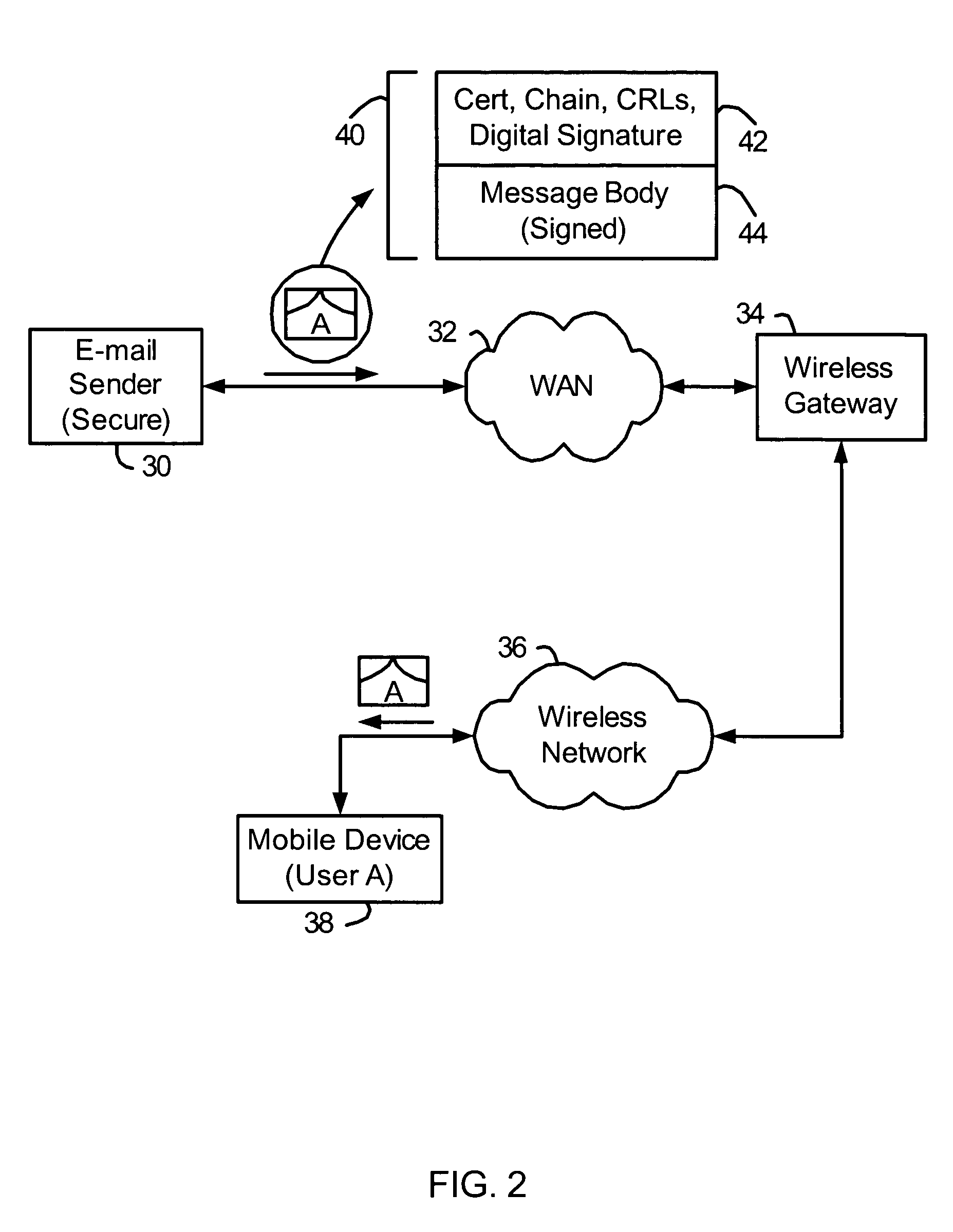 System and method of accessing keys for secure messaging