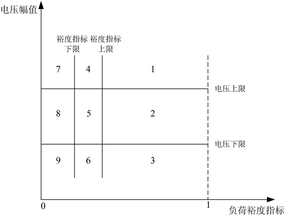 Centralized control method of large-scale electric automobile grid-connected charge and discharge