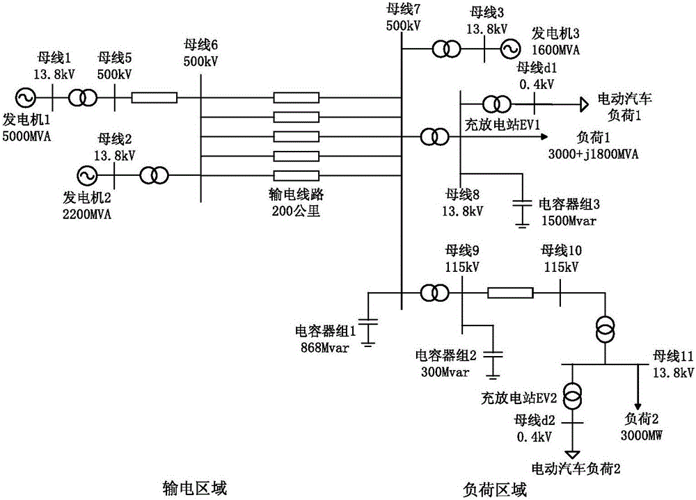 Centralized control method of large-scale electric automobile grid-connected charge and discharge