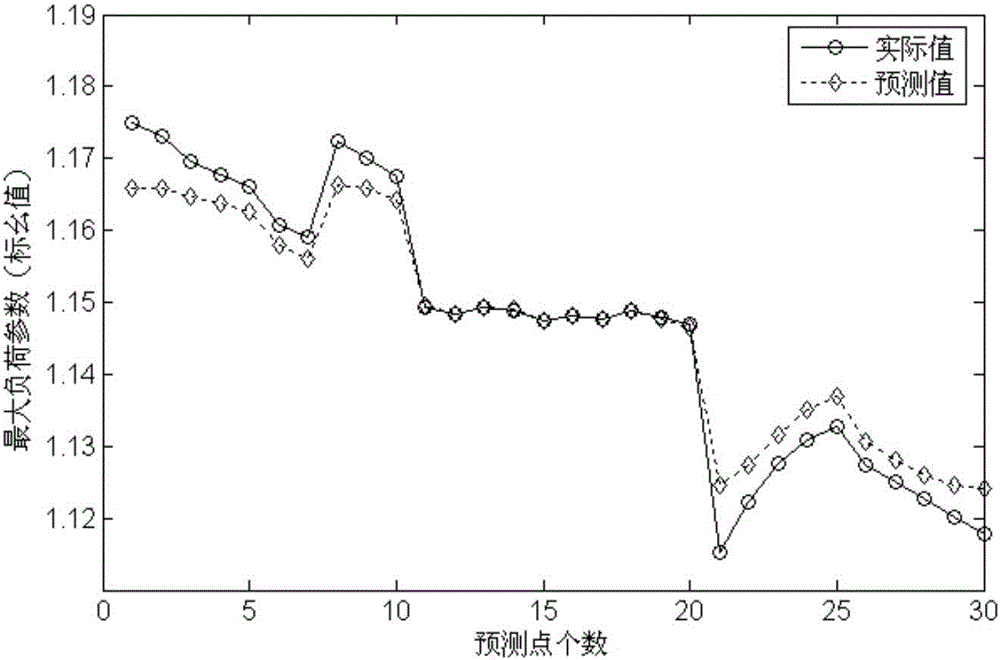 Centralized control method of large-scale electric automobile grid-connected charge and discharge