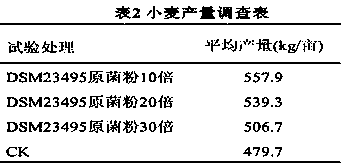 A Strain of Bacillus and Its Application