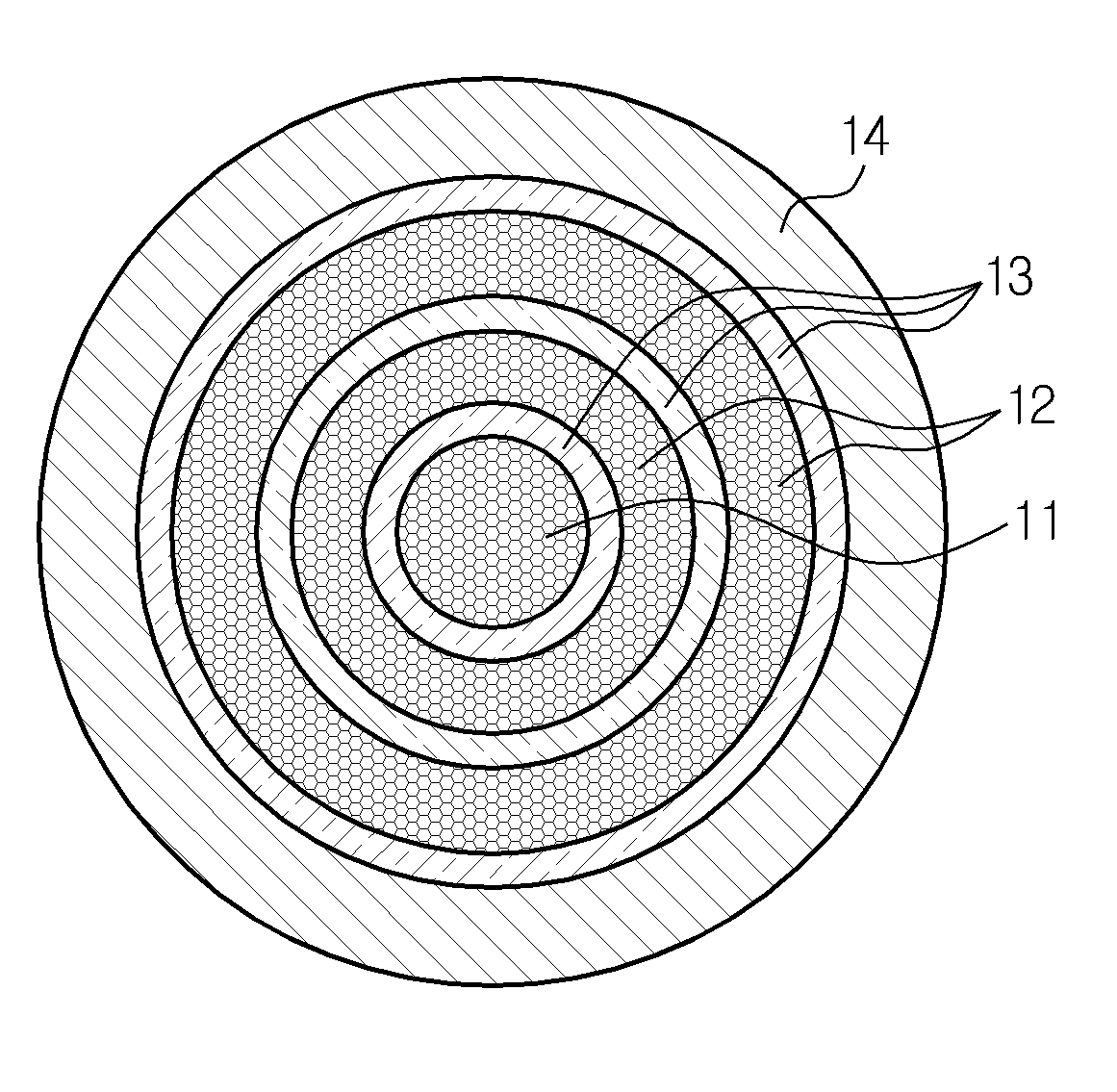 High frequency power cable