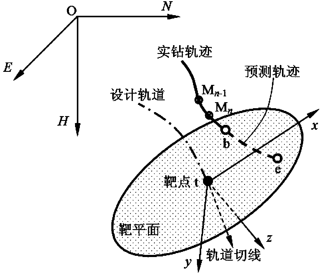 Universal method for forecasting in-target situation of guide drilling