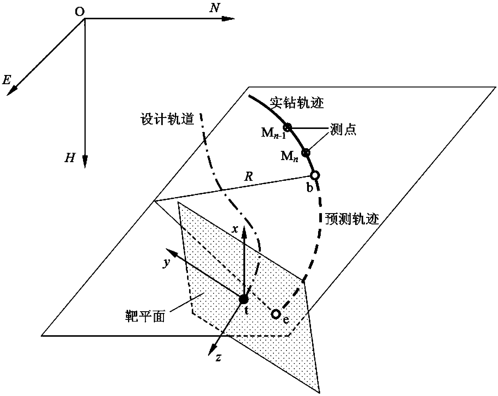 Universal method for forecasting in-target situation of guide drilling