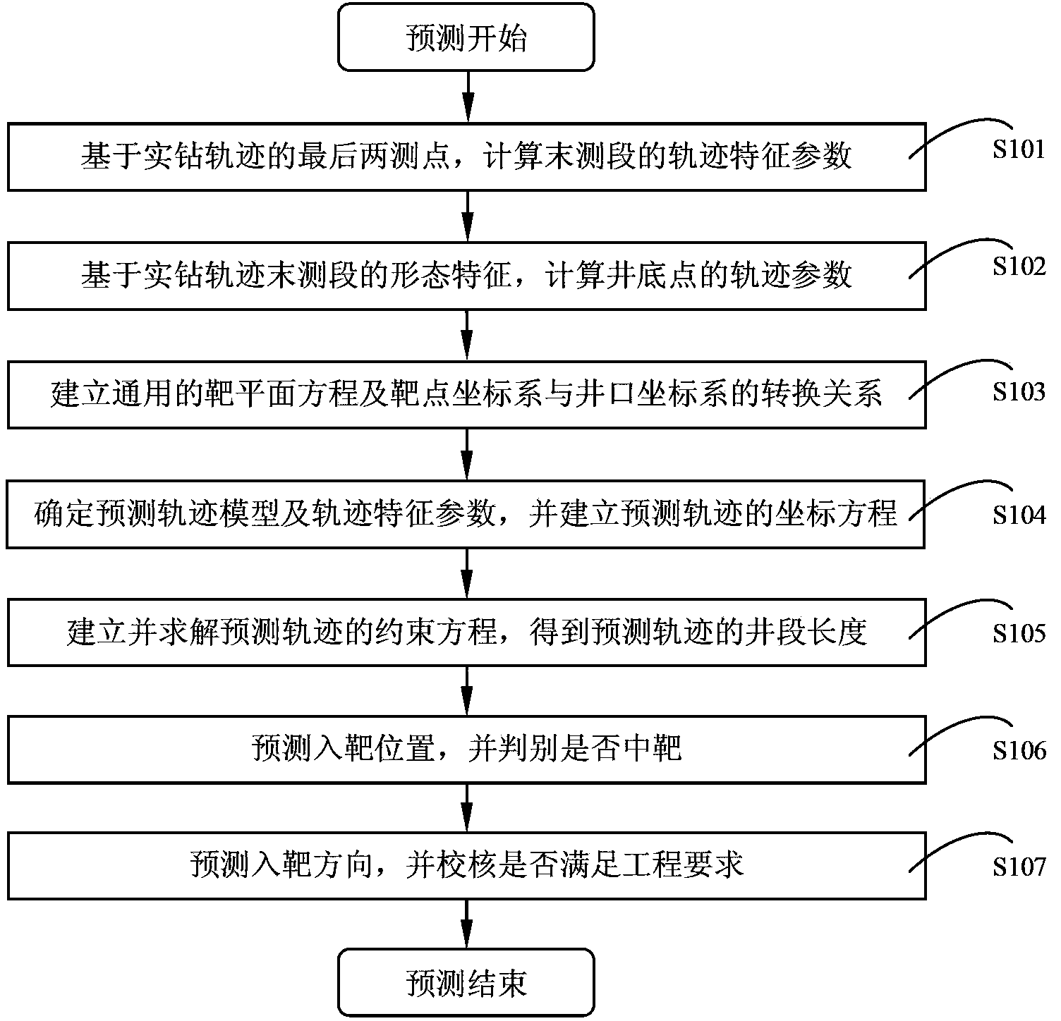 Universal method for forecasting in-target situation of guide drilling