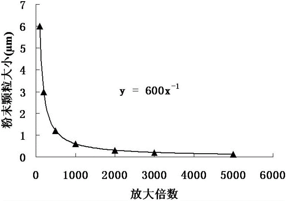 Micro-scale speckle manufacturing method for interface high-temperature deformation measurement