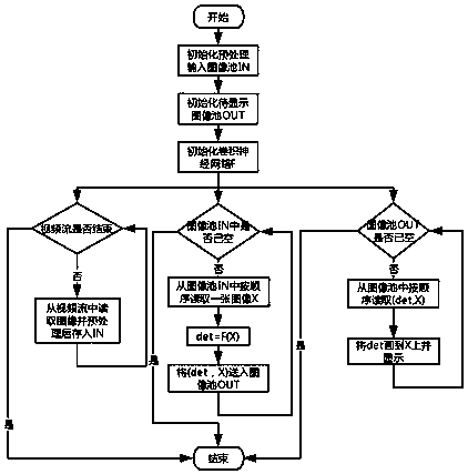 Pedestrian and safety helmet detection method, device and system