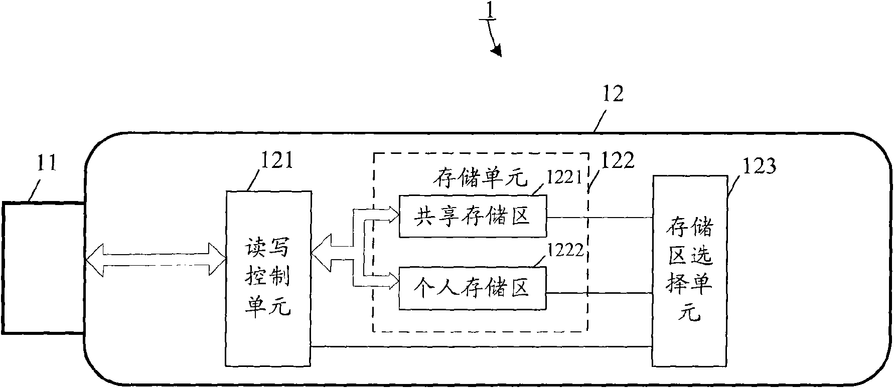 Portable memorizer and partitioned data protecting method