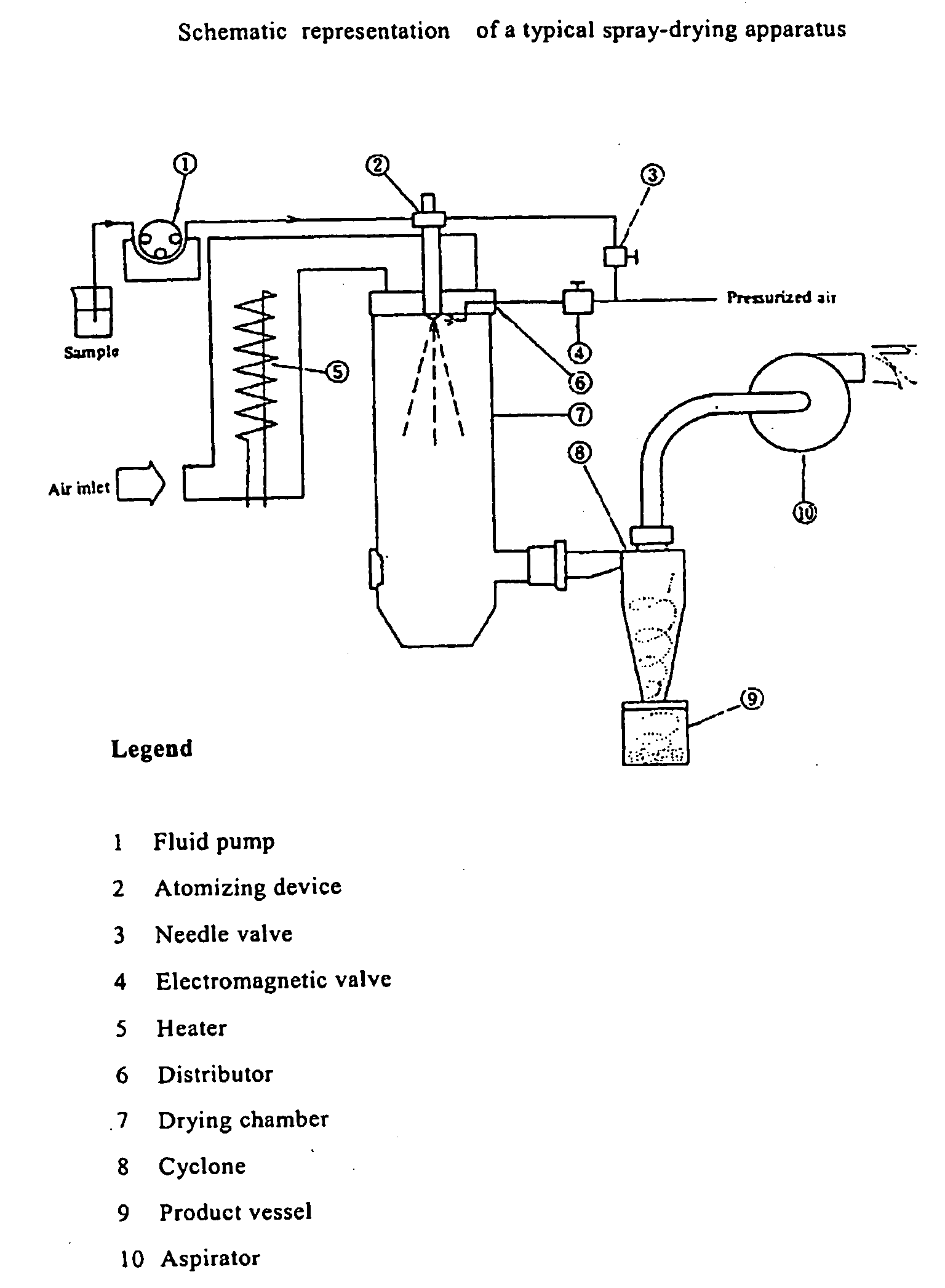 Process for the Preparation of a Piroxicam: Betacyclodextrin Inclusion Compound