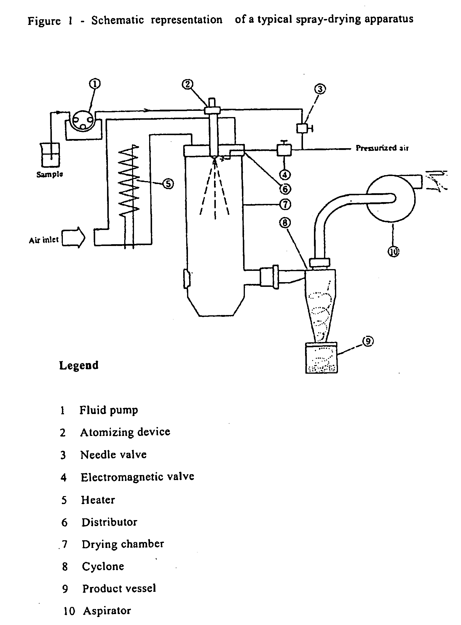 Process for the Preparation of a Piroxicam: Betacyclodextrin Inclusion Compound