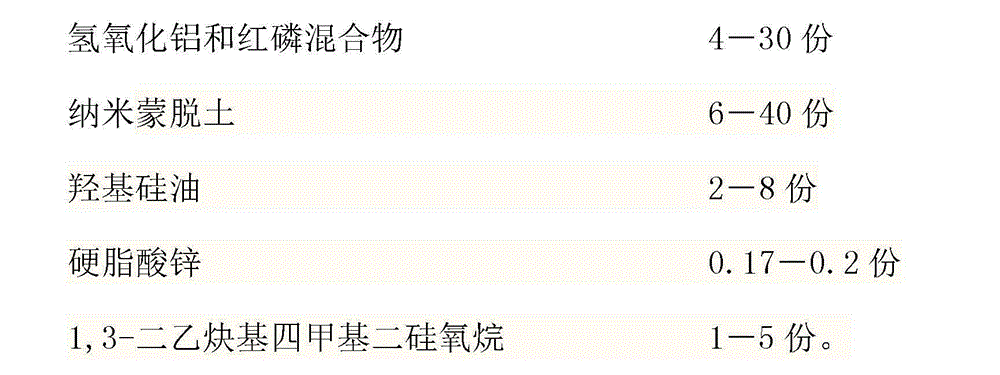 Ceramic silicon rubber and preparation method thereof