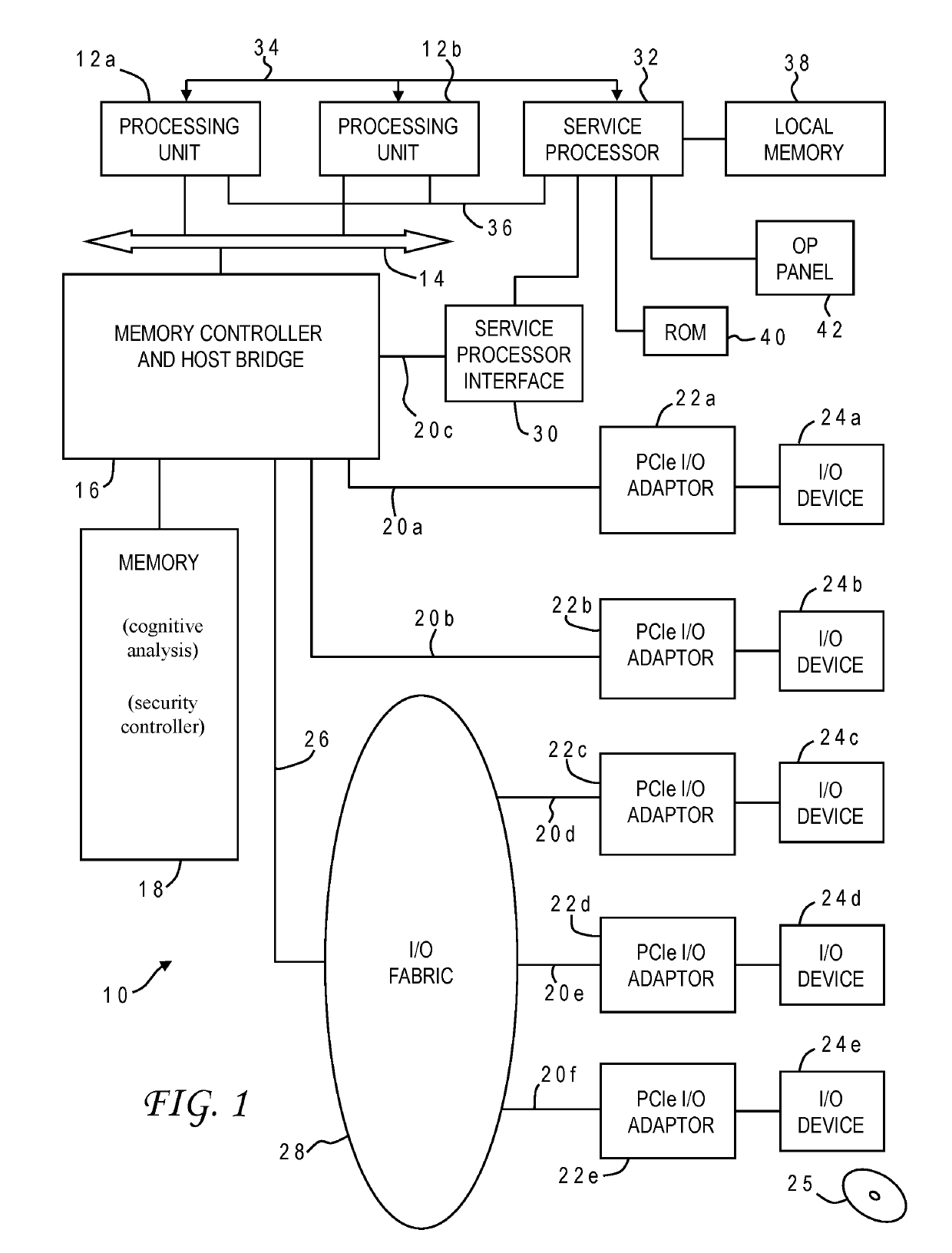 Cognitive learning to counter security threats for kinematic actions in robots