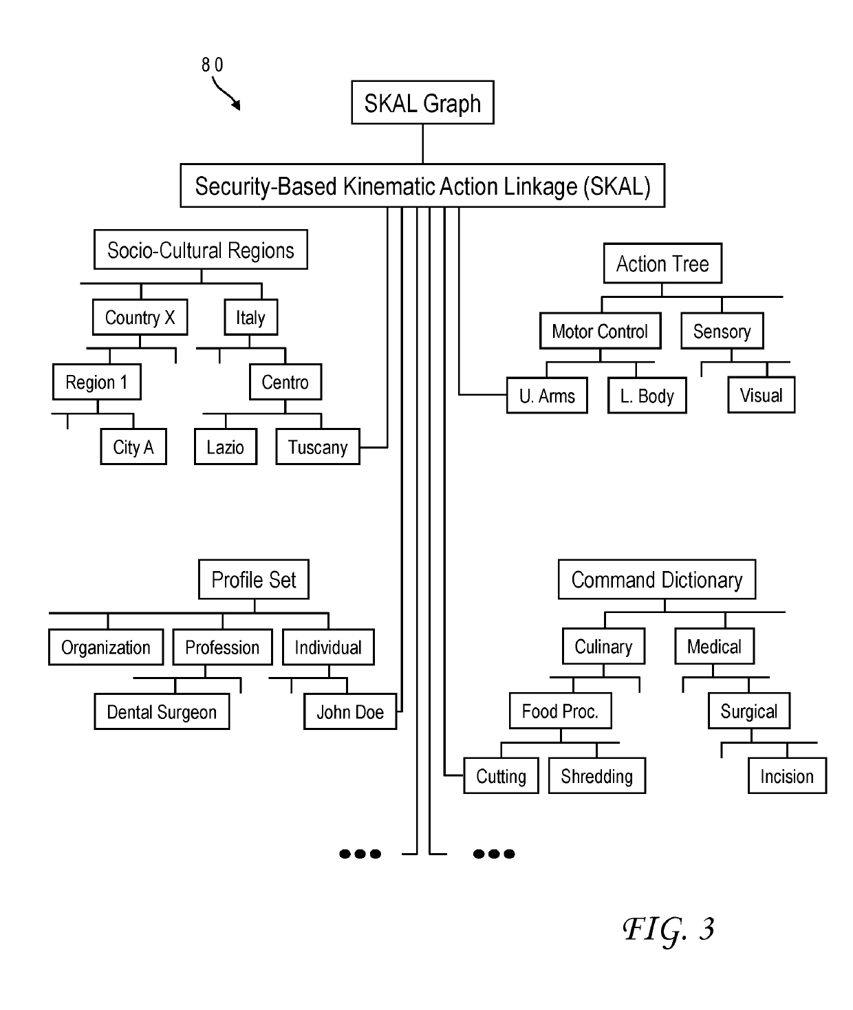 Cognitive learning to counter security threats for kinematic actions in robots