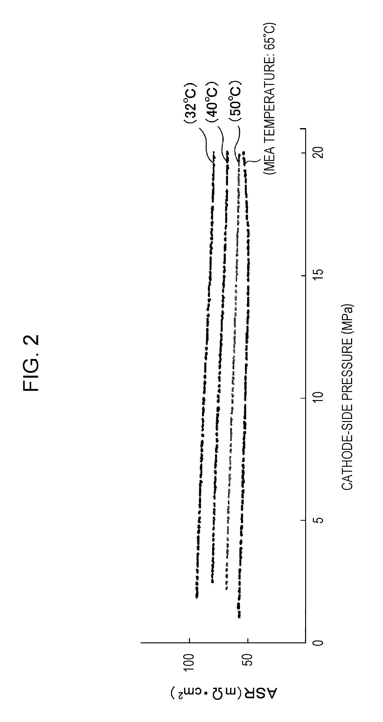 Electrochemical hydrogen pump and method for operating electrochemical hydrogen pump