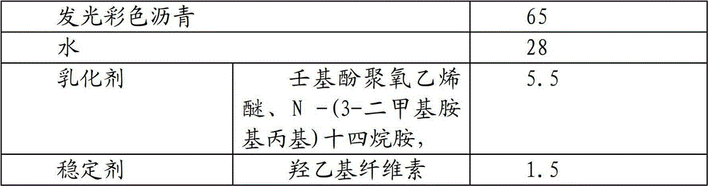 Luminescent colored bitumen emulsion and preparation method thereof