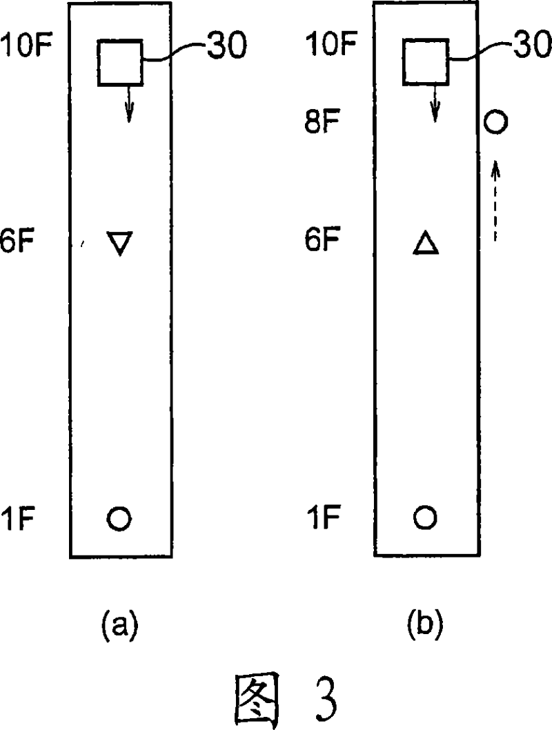 Elevator group management and control apparatus