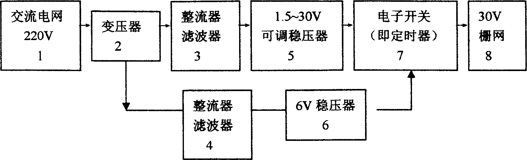 Method and device for automatically collecting bee venom