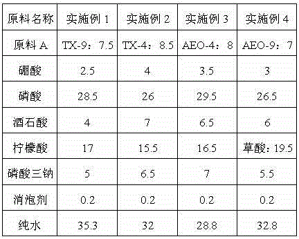 Method for microwave rust removal and prevention