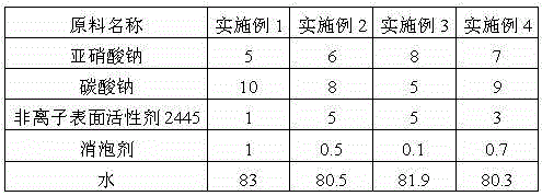 Method for microwave rust removal and prevention