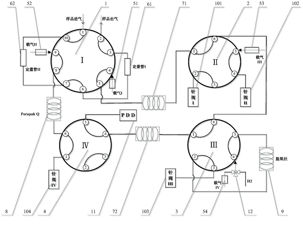 Device and method for analyzing trace impurities in gas