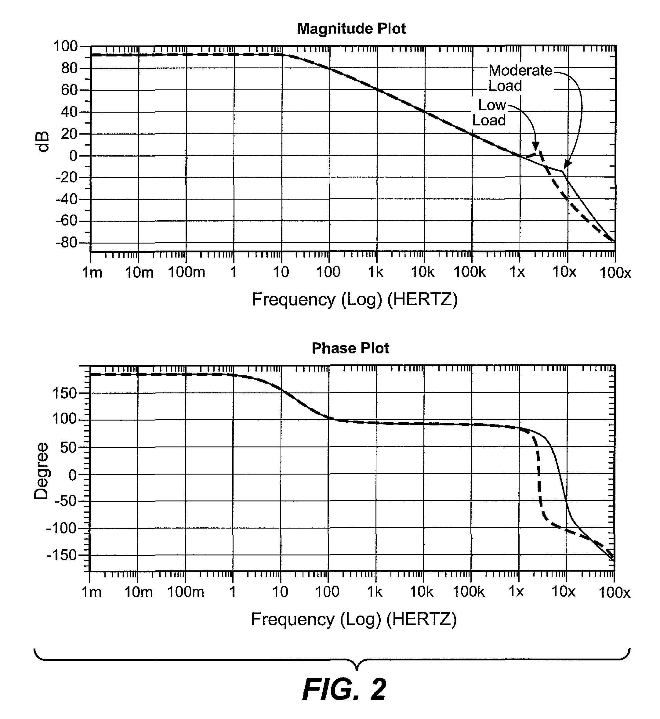 Area-efficient capacitor-free low-dropout regulator