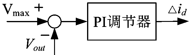 Electric vehicle permanent magnet synchronous motor torque control method