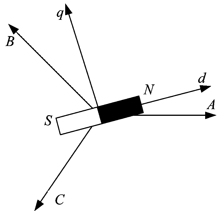 Electric vehicle permanent magnet synchronous motor torque control method