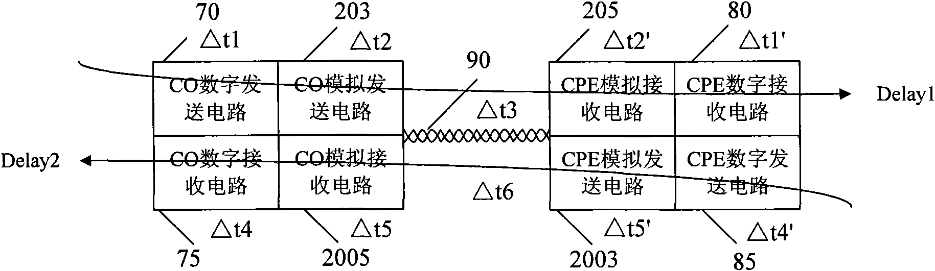 Time synchronization method, device and system of xDSL