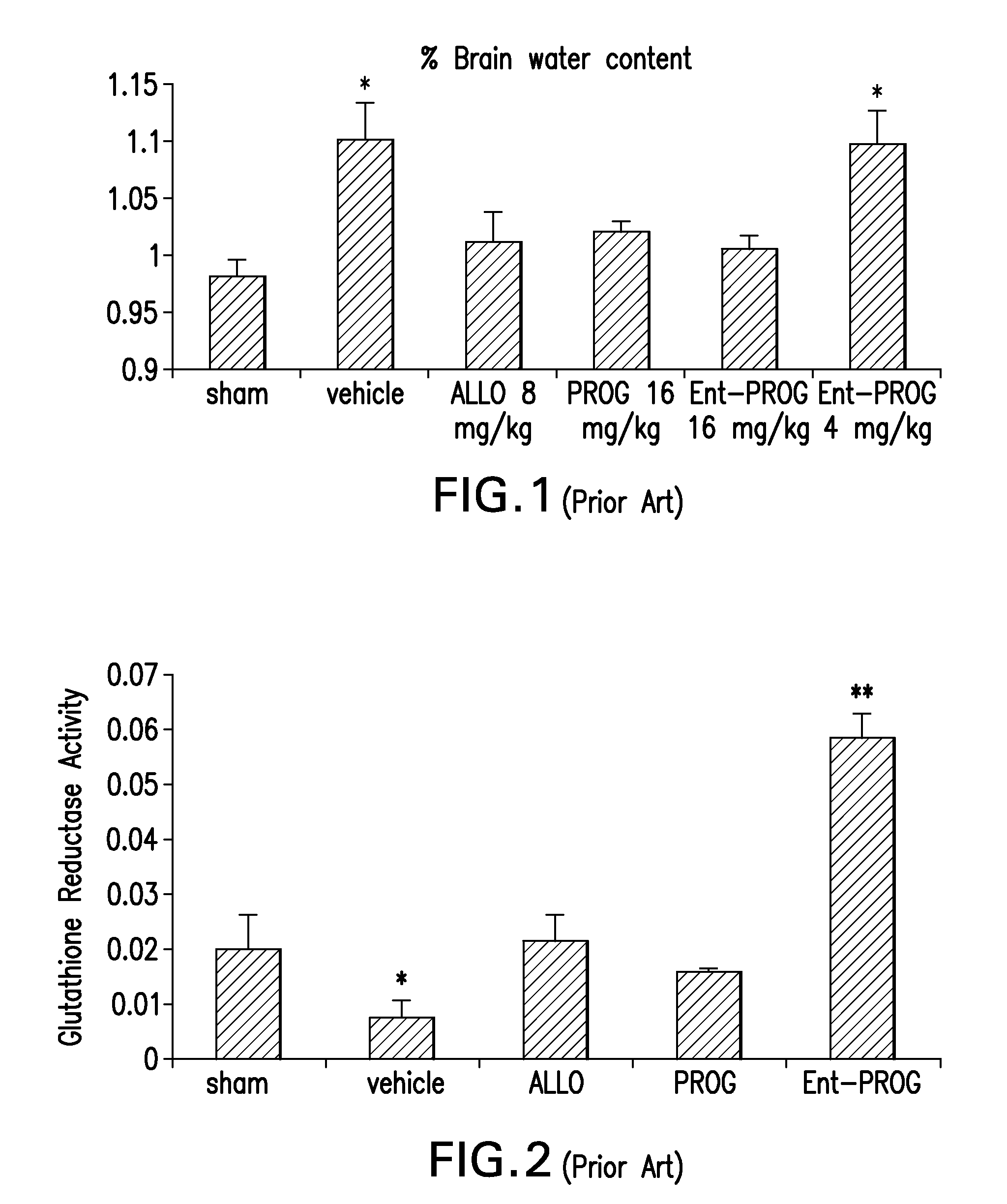 Nasal delivery mechanism for prophylactic and post-acute use of progesterone and/or its enantiomer for use in treatment of mild traumatic brain injuries