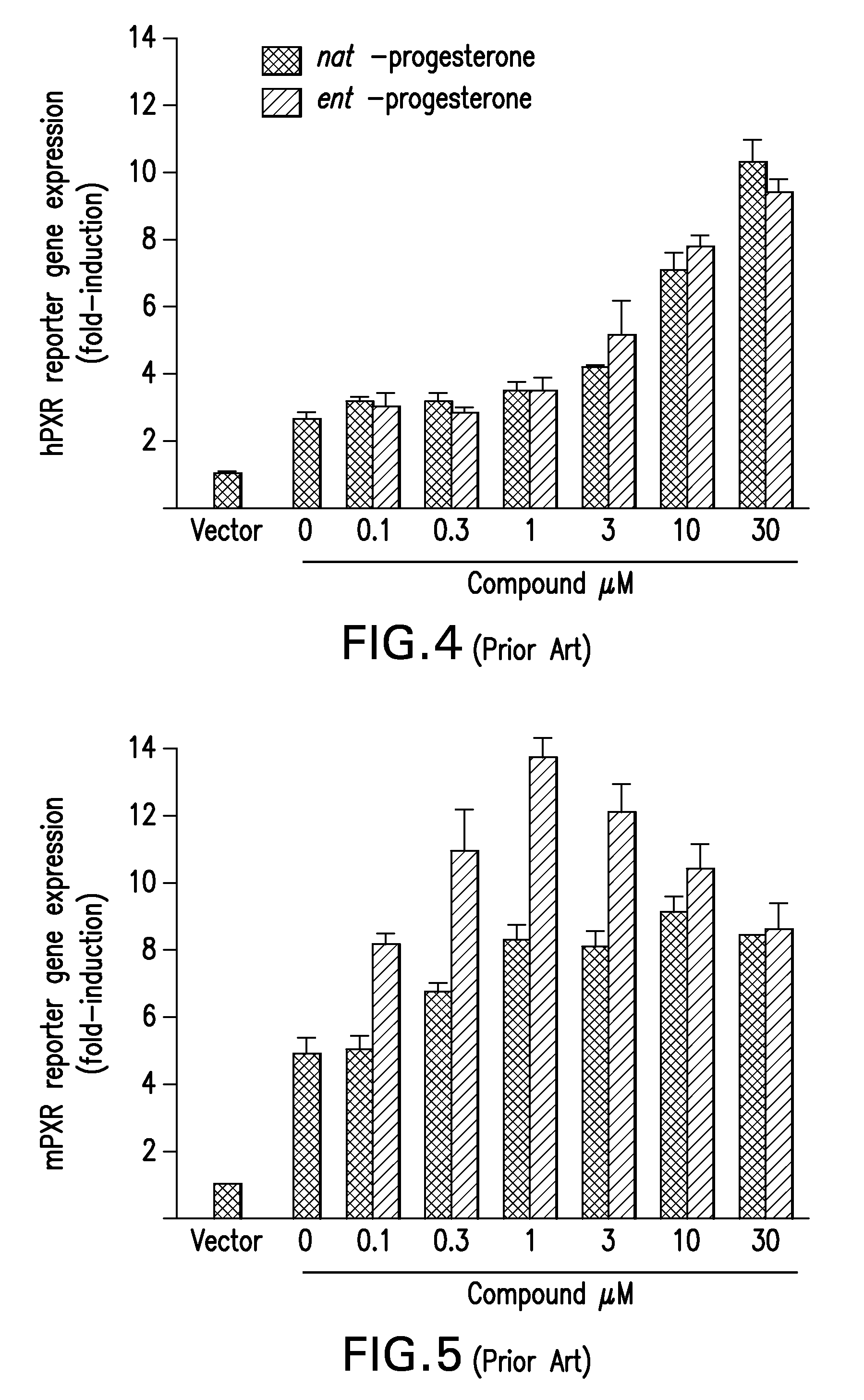 Nasal delivery mechanism for prophylactic and post-acute use of progesterone and/or its enantiomer for use in treatment of mild traumatic brain injuries