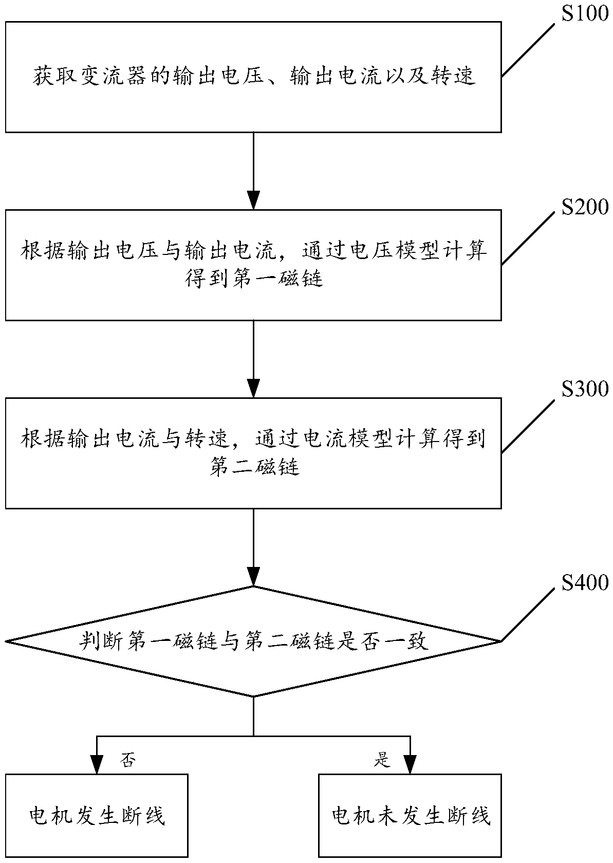 Motor disconnection detection method, system and device