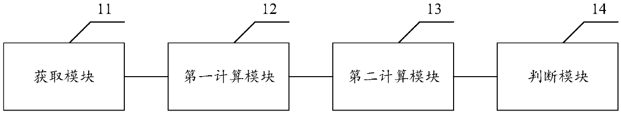 Motor disconnection detection method, system and device