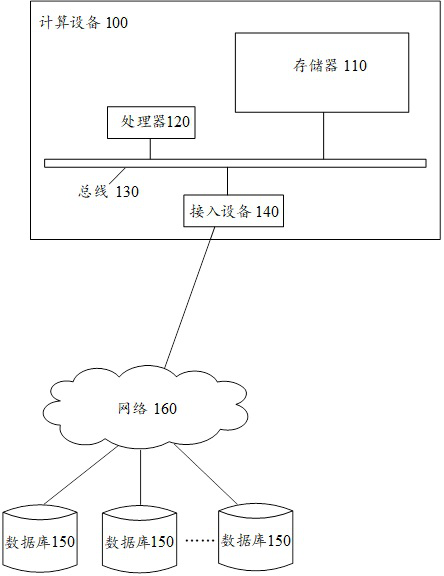 Hot update method and device for Unity, computing equipment and computer readable storage medium