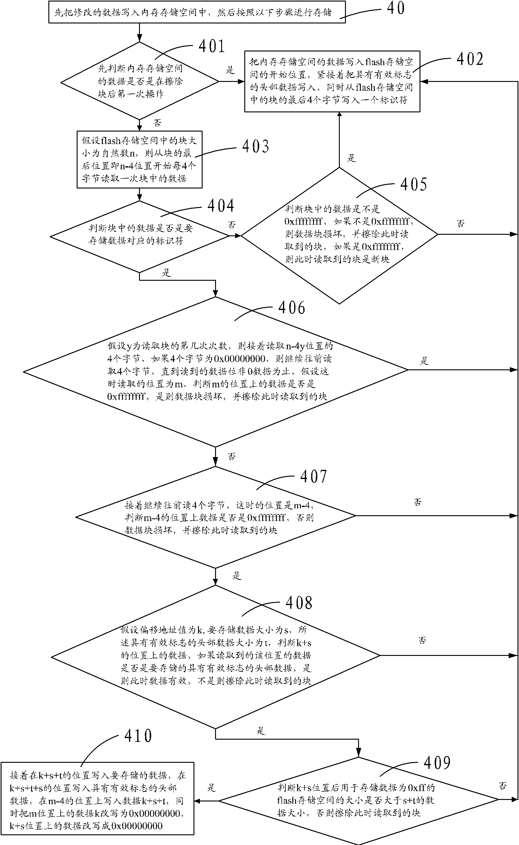 Rapid storage method for nor type flash of set-top box