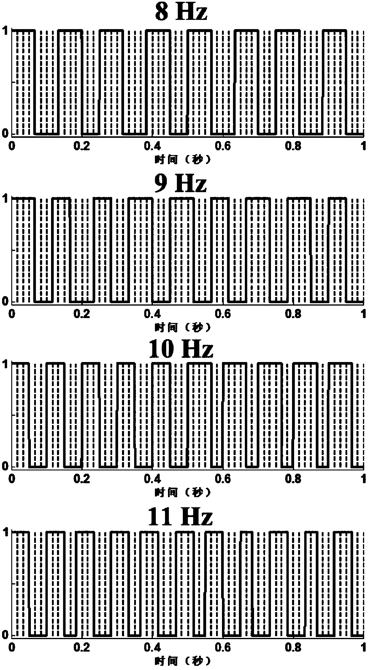 Human face perception-based steady-state visual evoked potential brain-computer interface method