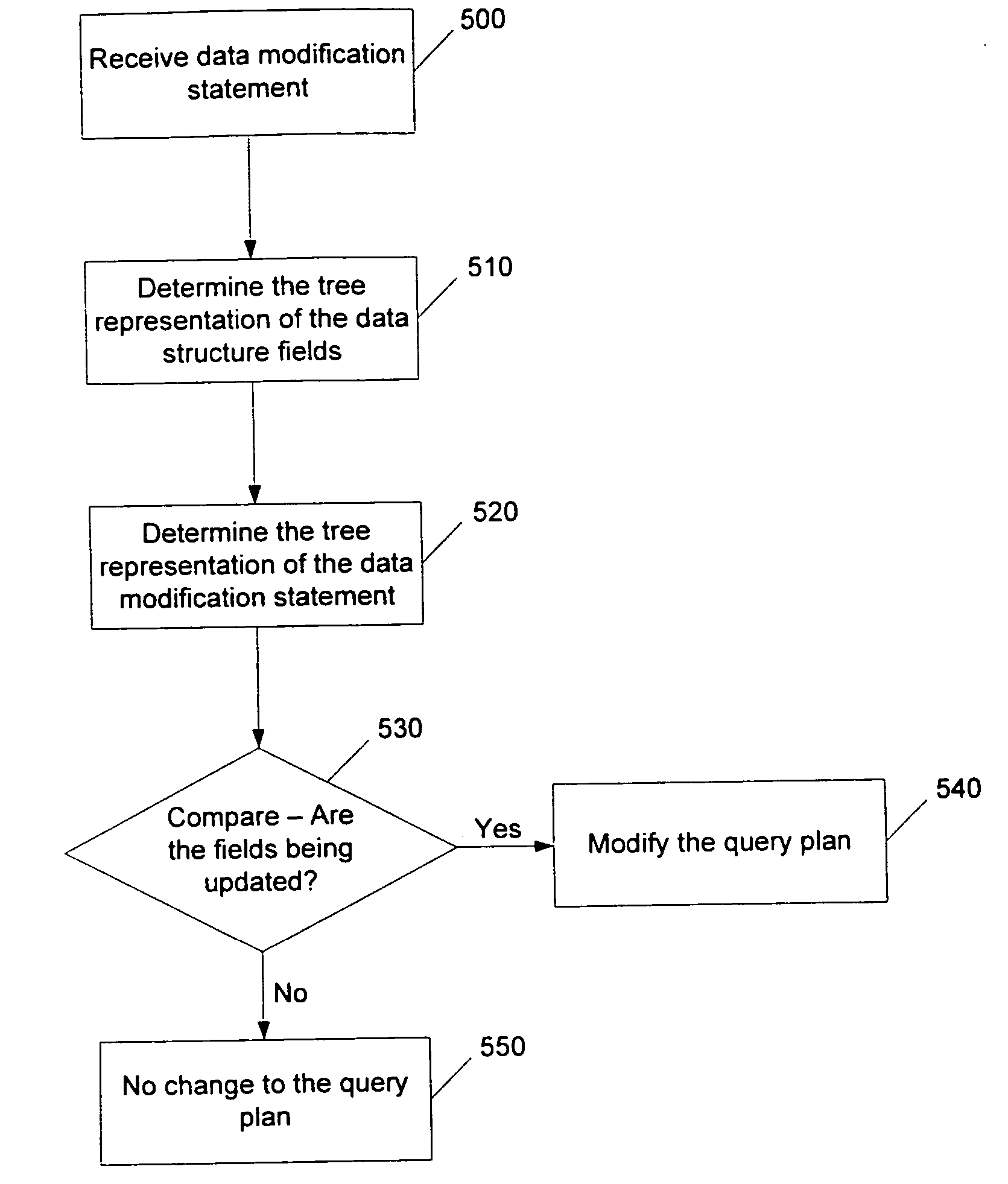 Secondary index and indexed view maintenance for updates to complex types