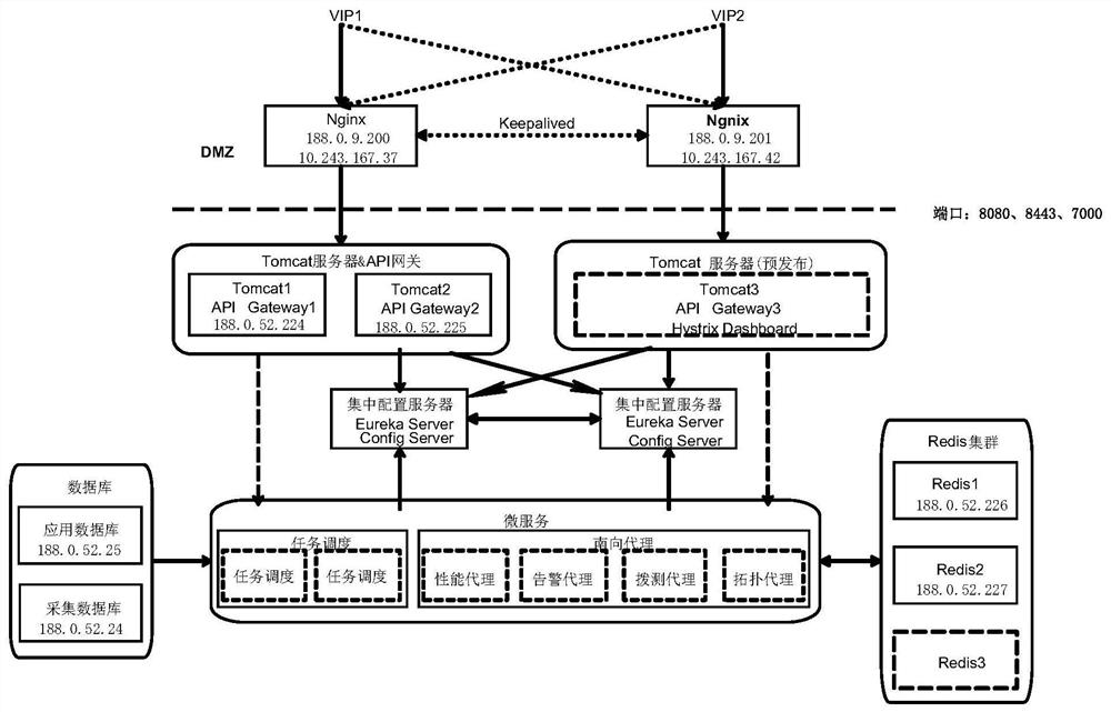 A Microservice Calling System