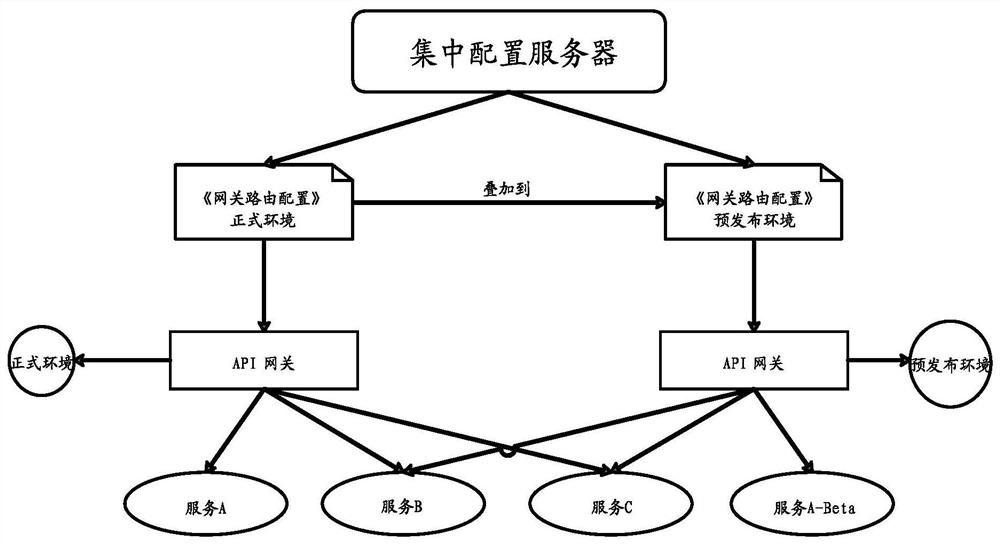 A Microservice Calling System