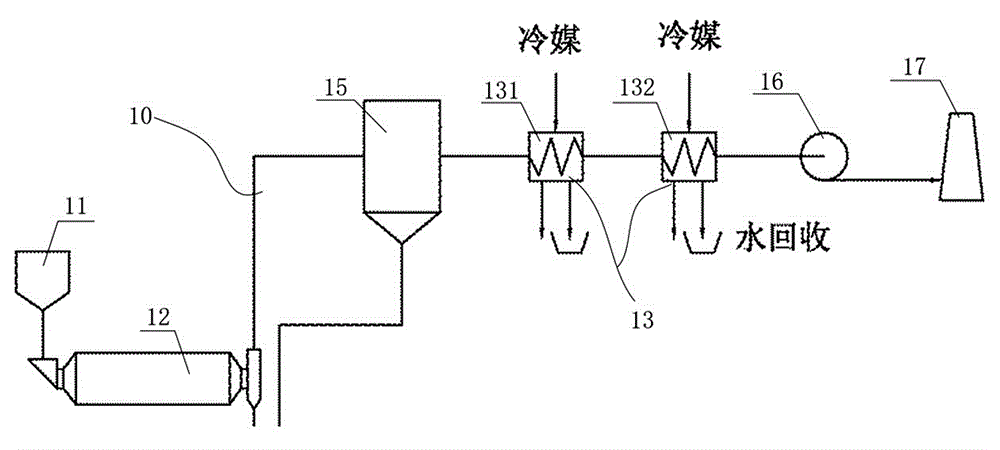 Integrated direct-fired pulverizing system with coal drying and water recovery functions